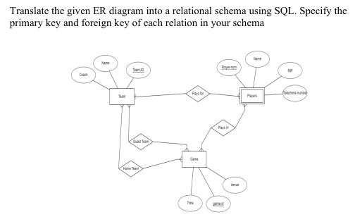  Please show your work in SQL. Translate the given ER diagram