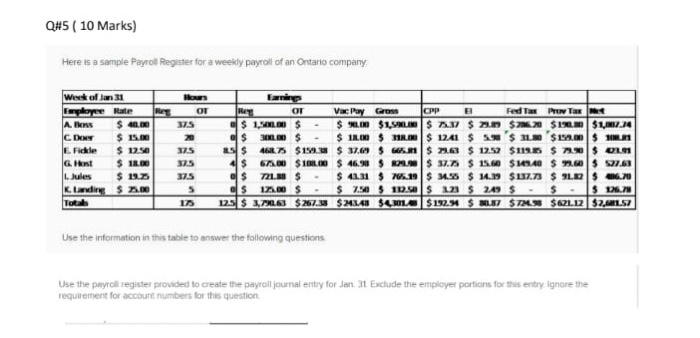  Q#5 ( 10 Marks) Here is a sample Payrol Register for