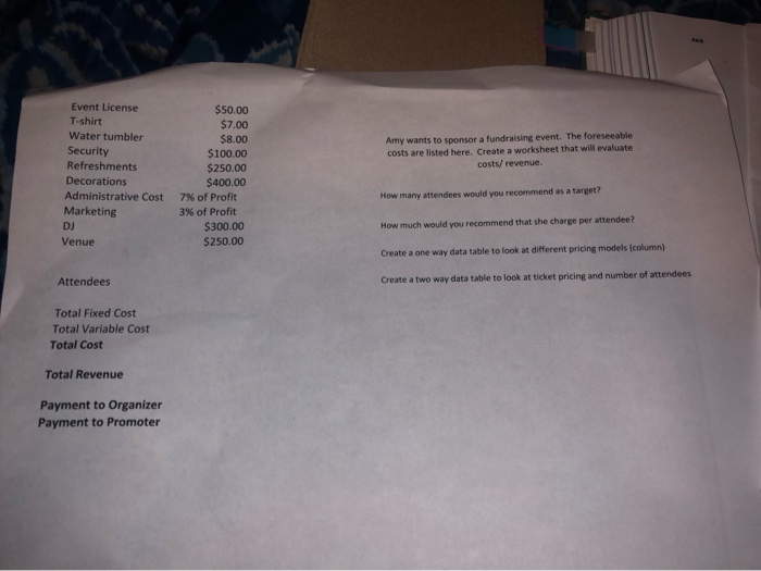 The attendees, total fixed cost, total variable cost, total cost, total revenue,