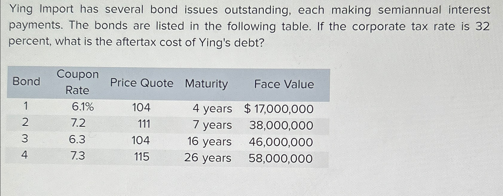  Ying Import has several bond issues outstanding, each making semiannual interest