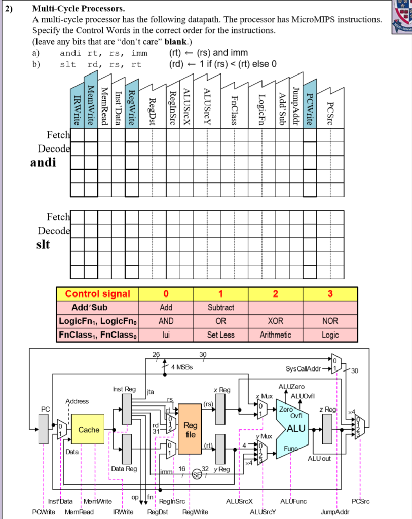 2)Multi-Cycle Processors A multi-cycle processor has the following datapath. The processor
