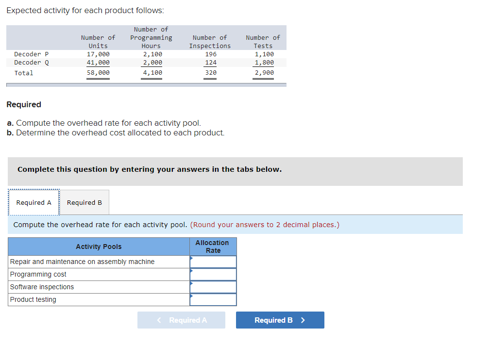  Expected activity for each product follows: Decoder P Decoder Q Total