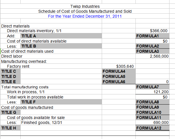 calculation process. MFG Manufacturing Accounting Data Section Depreciation--equipment Direct labor Direct materials