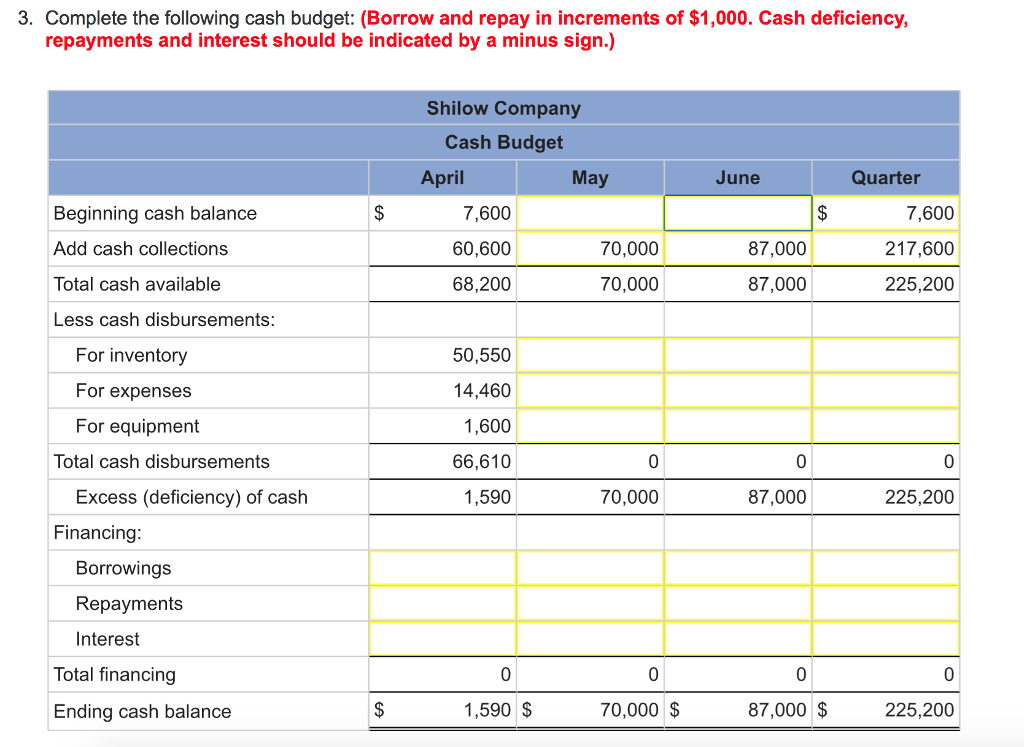 b. Actual and budgeted sales data: March (actual) $51,000 April $67,000 $72,000