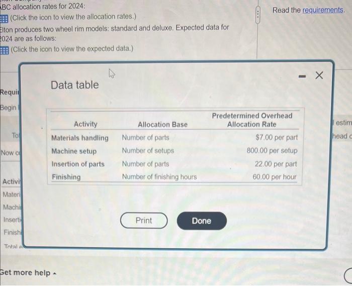 Company manutactures wheel rims. The controller expects the following ABC allocation rates