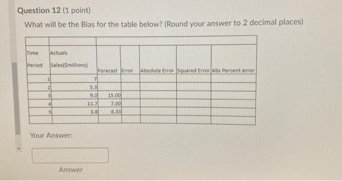  Question 12 (1 point) What will be the Bias for the