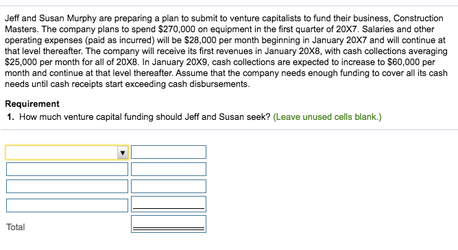 venture capitalists to fund their business, Construction Masters. The company plans to
