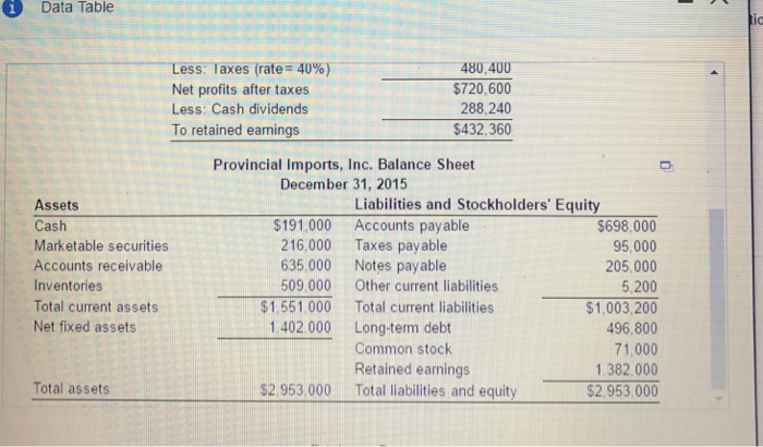 goods sold in 2015 includes $997 000 in fixed costs (3) Operating