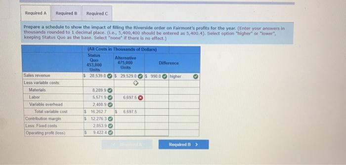 Travel Gear produces backpacks and sells them to vendors who sell them