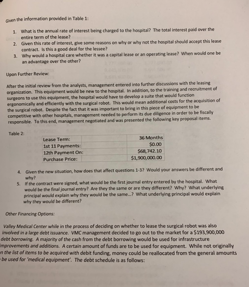 of interest, give some reasons on why or why not the hospital