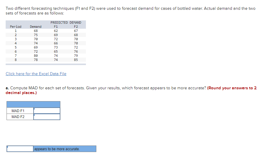  Two different forecasting techniques ( F1 and F2 ) were used