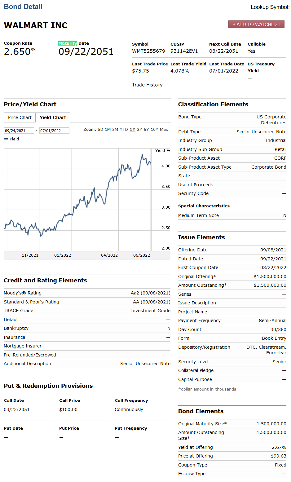 select "Corporate" and search for "Walmart" Bonds. Look for the Bond with