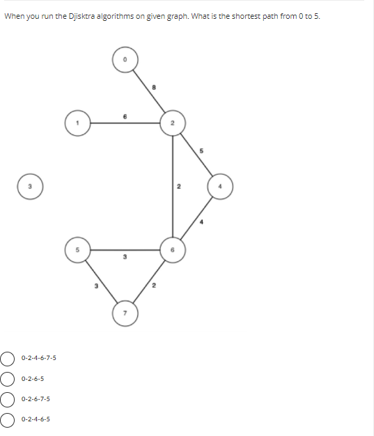  When you run the Djisktra algorithms on given graph. What is