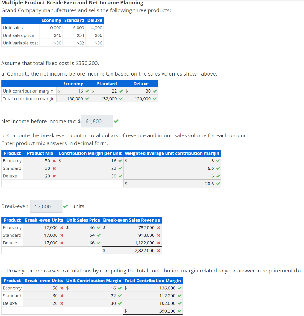 A large tractor sells for $31,000 per unit with variable costs of