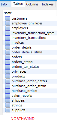 Flat, Hierarchical & Network database models Part II (attach this as sal