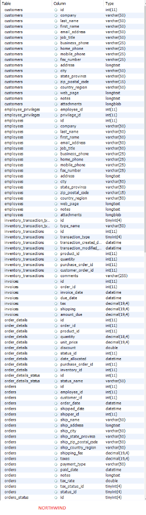 file What is their advantages and disadvantages? 1. List of Products whose