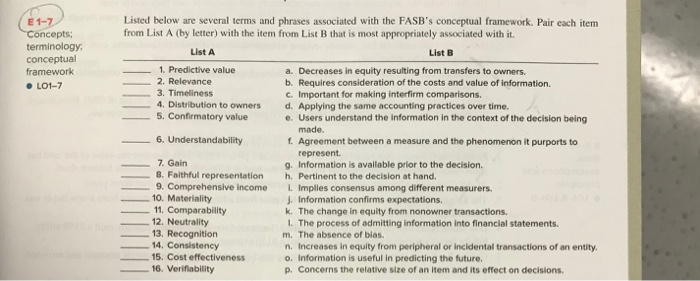 Basic f. Conservatism a. Economic entity assumption assumptions and principles LO1-7 through