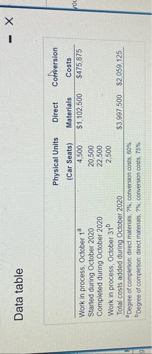 the assembly department Show physical units in the first column of your