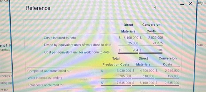 schedule. 2. For each cost category, summarize total assembly department costs for