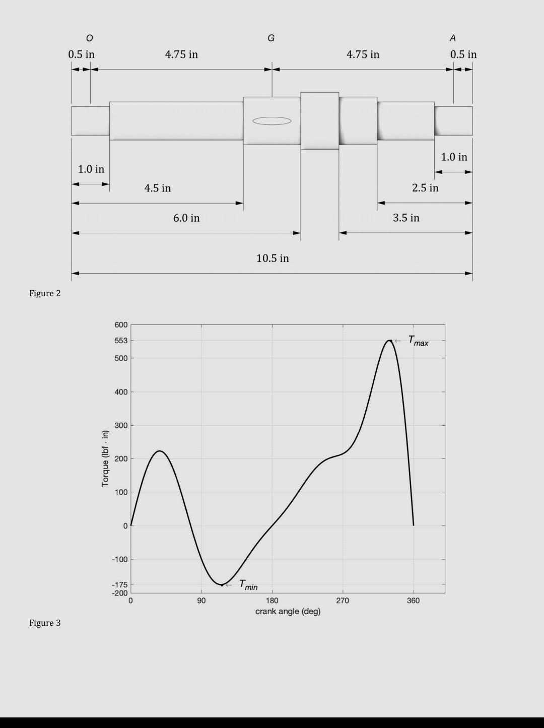 The output shaft of a gearbox connected to a gasoline-engine-powered air compressor