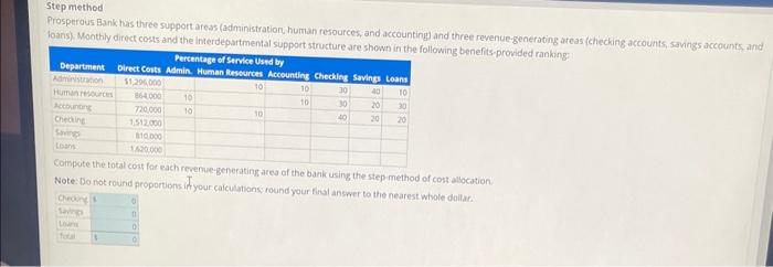  step method Prosperous Eank has thee support areas (atministration, human resources,