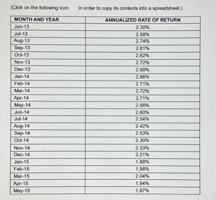the following problem. a. Use the price data from the table in