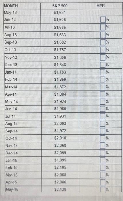 the popup window, , for the Standard \& Poor's 500 Index, Walmart,
