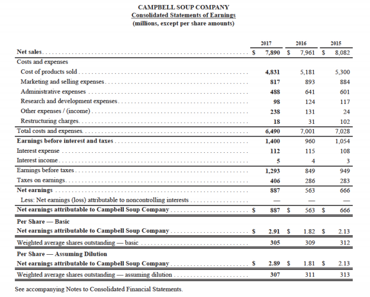 For this question you must use the excerpts from the Income