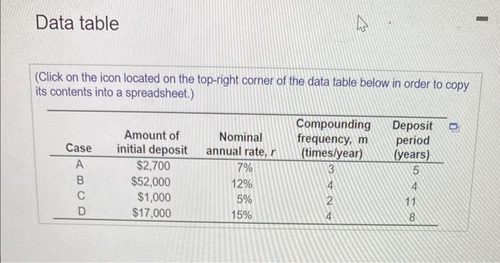 the cases in the following tablo, a. Calailate the furie value at