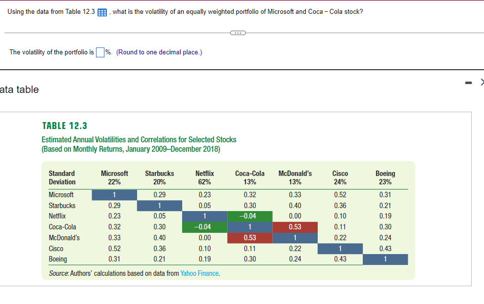  Using the data from Table 12.3 , what is the volatility