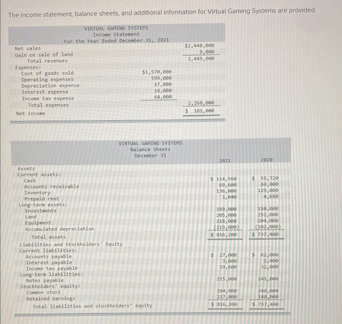 Direct Method The income statement, balance sheets, and additional information for Virtual