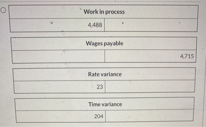 plastic. The standard and actual costs for direct labor for the manufacture