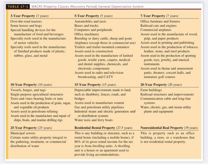 computer system for $65,000 on April 27, 2017. The computer system is