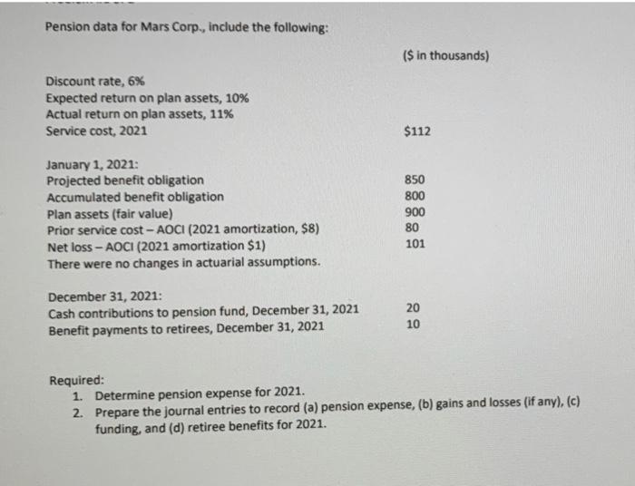  Pension data for Mars Corp., include the following: ($ in thousands)