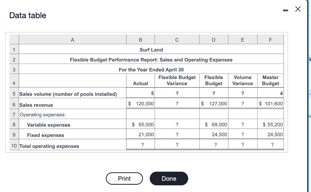 Please fill out chart. Thank you!! Data table The following is a