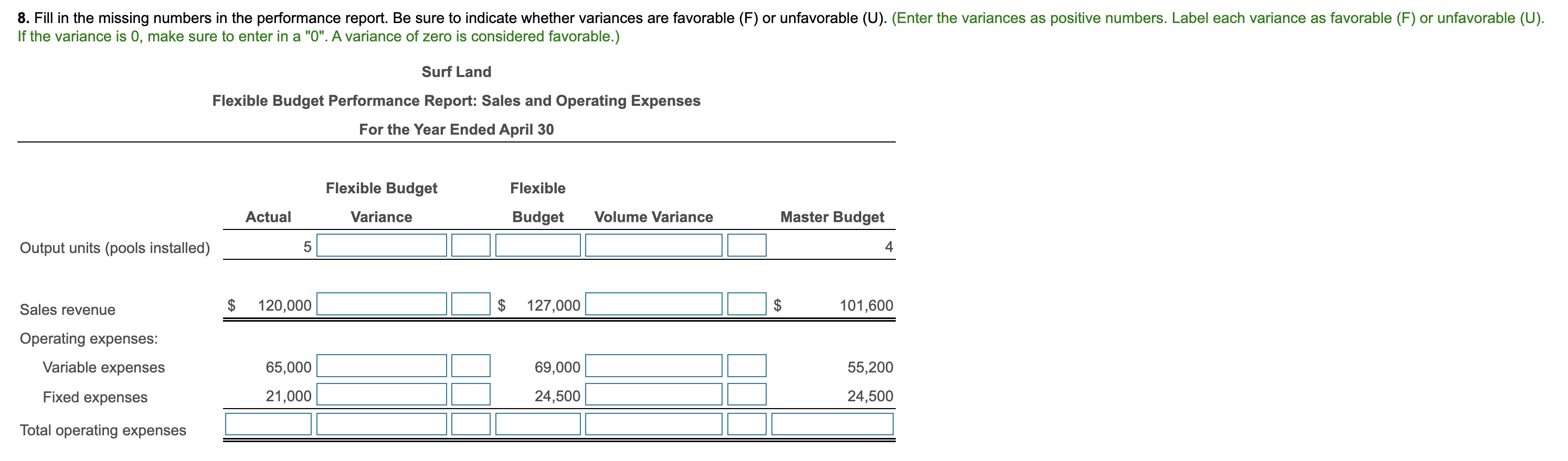 think they would install in April? The that Surf Land planned to