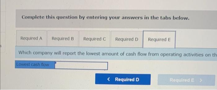 miles in Year 4 . Each of the three companies earned $40,000
