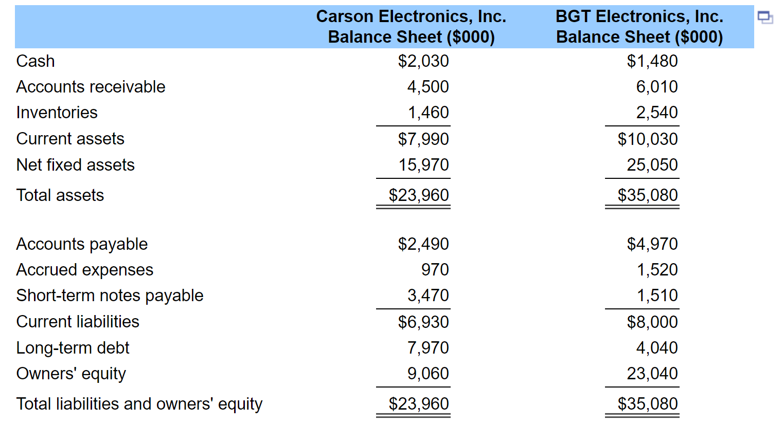 as an industry leader and uses this firm as a model firm
