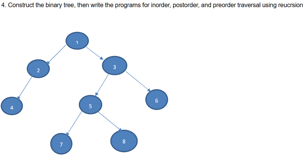 Please make Java code to create the tree (using methods for