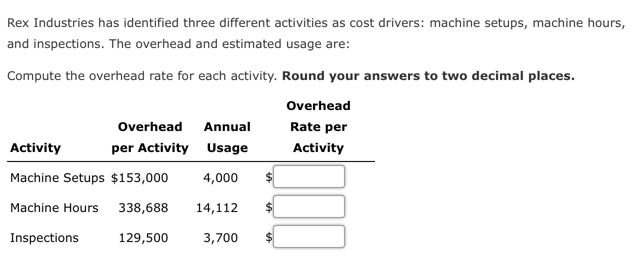 Rex Industries has identified three different activities as cost drivers: machine