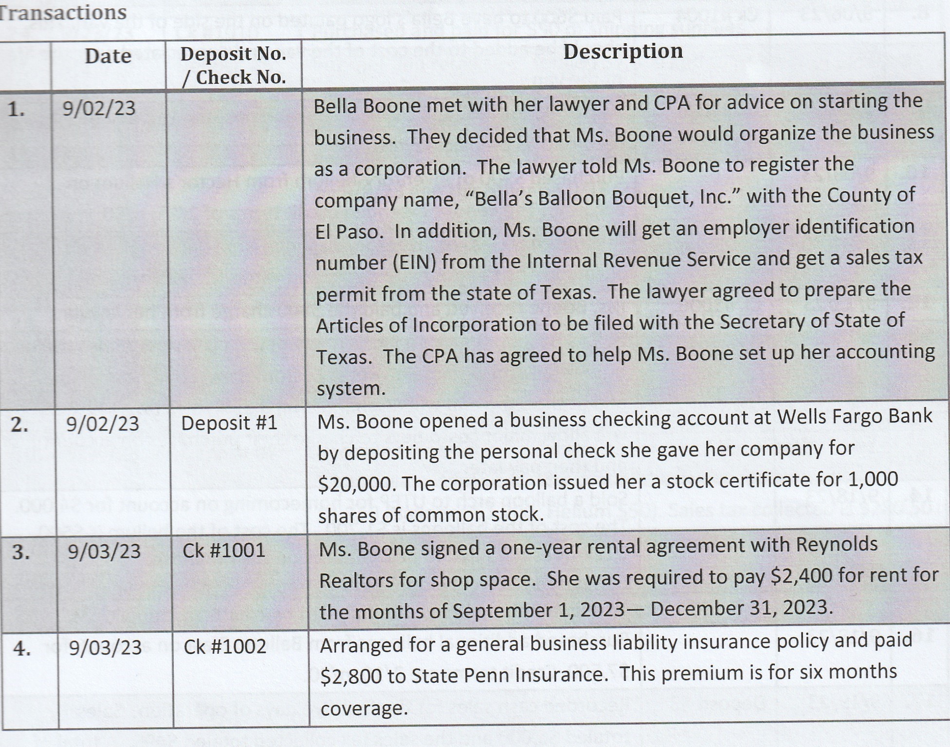 that \begin{tabular}{|c|c|c|c|} \hline 5. & 9/03/23 & & \begin{tabular}{l} Purchased a new