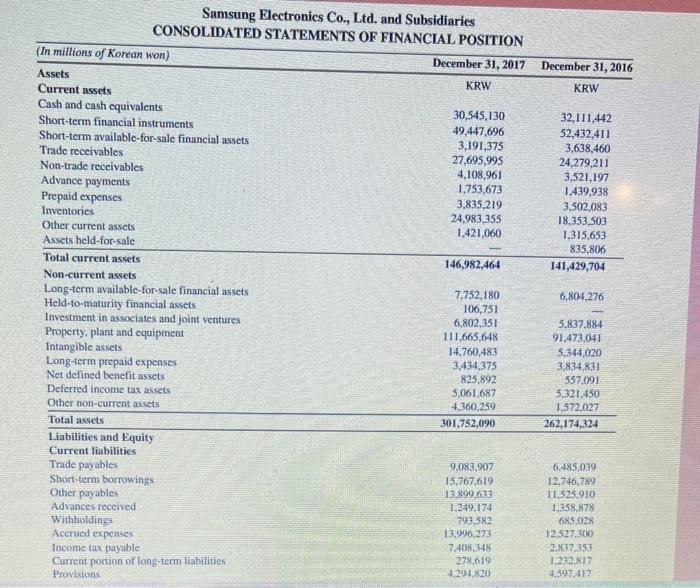for Samsung follow. Use Apple's financial statements in Appendix A Korean won