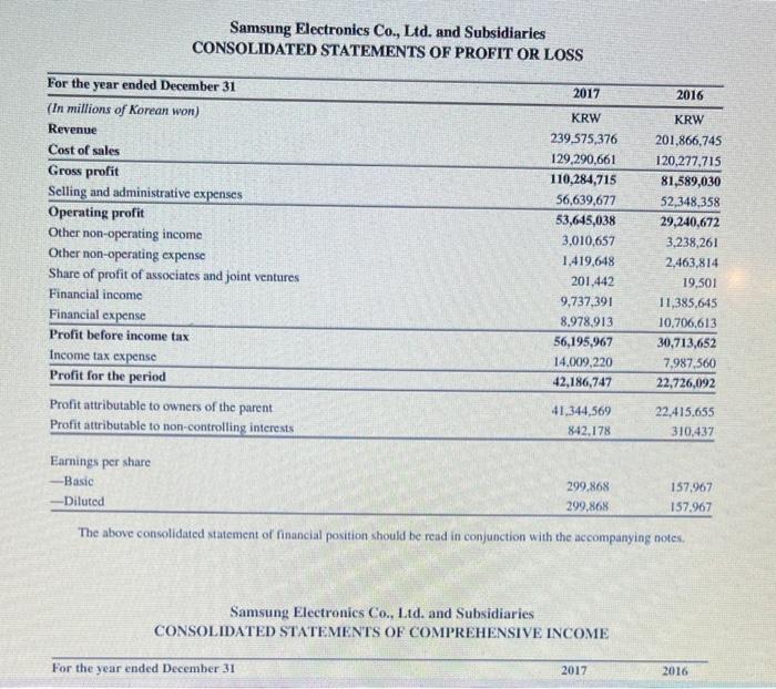 56,640 W185,931 2016 W120,278 52,348 W172,626 Required 1. Compute the cost of
