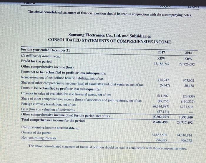 goods sold to total expenses ratio for Samsung for the two years