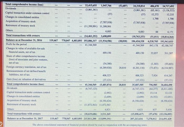 of goods sold to total expenses for 2017? Complete this question by