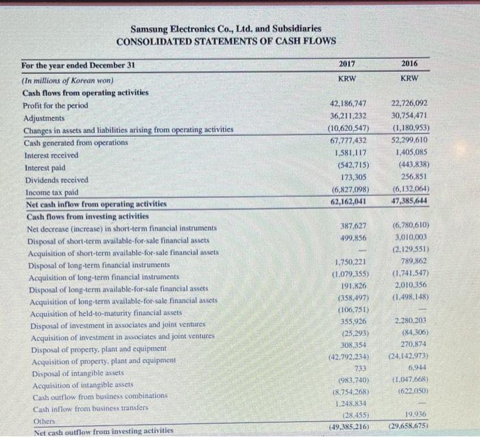 entering your answers in the tabs below. Required 1 Required 2 Compute