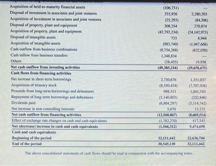 the cost of goods sold to total expenses ratio for Samsung for