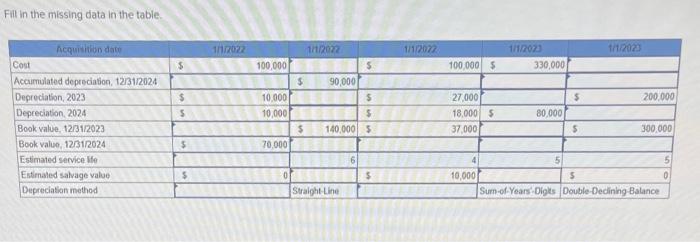 please help! Fill in the missing data in the table. Fill in