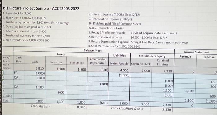 selling new bicycles a balance of both activities. The following transactions and