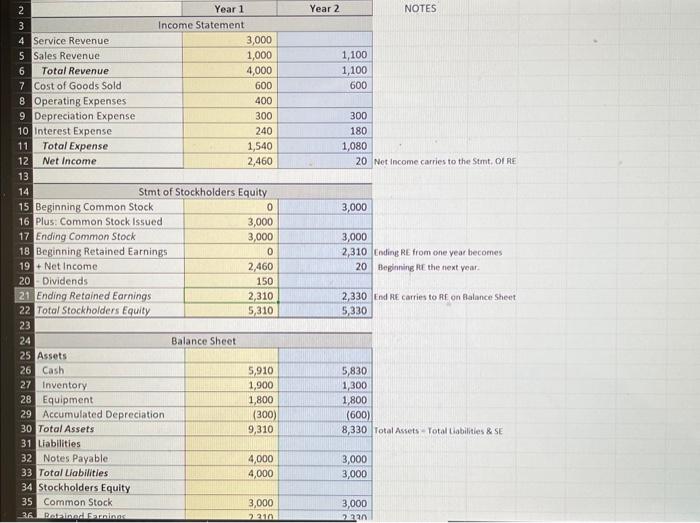 financial statements examine the financial npact of each option he is considering.